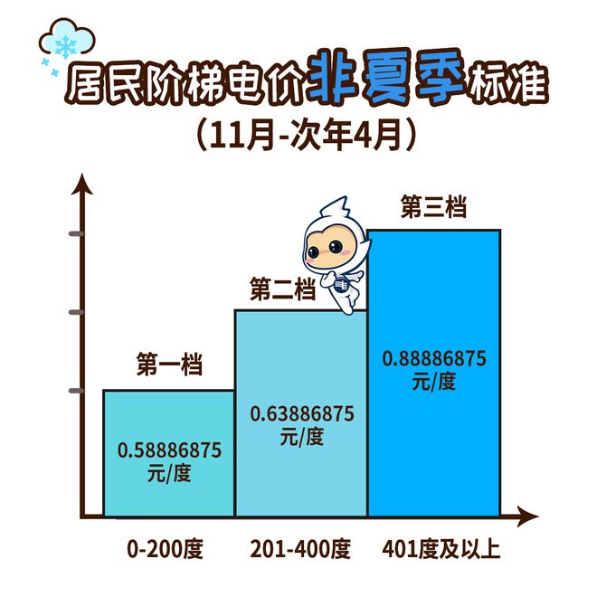 今起电费有调整！这样计算→k8凯发国际入口@所有人！